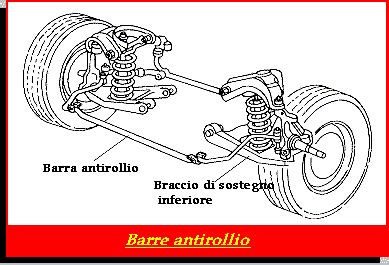 Diagramma della sospensione con barra antirollio
