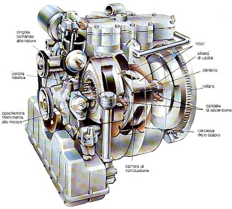 Schema di un motore V8 con sistema twin-turbo parallelo