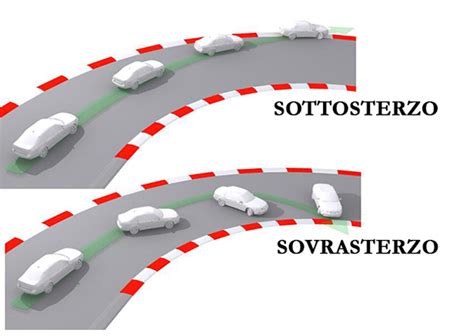 Grafico confronto tra sottosterzo e sovrasterzo