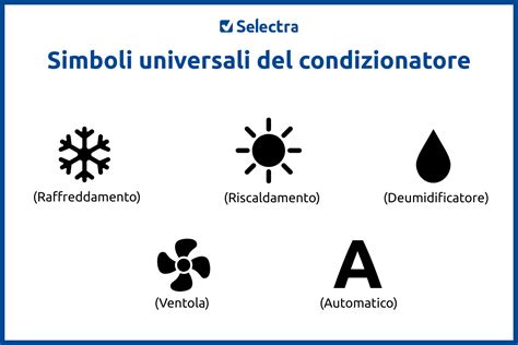 Simboli delle funzioni del climatizzatore automatico