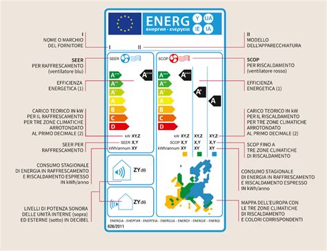 Etichetta energetica di un climatizzatore classe A+++