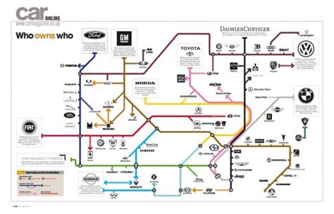 Mappa delle principali case automobilistiche americane