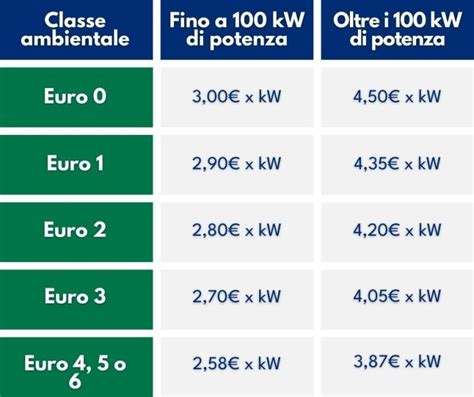 tabelle bollo auto per kw