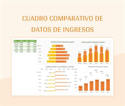 Grafico comparativo pneumatici
