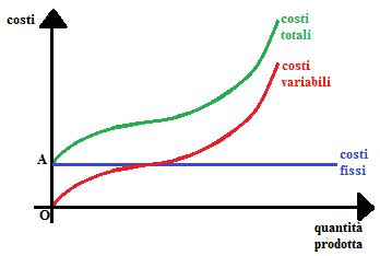 Grafico a torta che mostra la ripartizione dei costi totali di un finanziamento auto (anticipo, rate, maxirata, spese istruttoria, imposta di bollo)