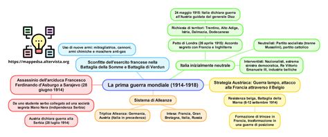 Disegno concettuale della prima Smart