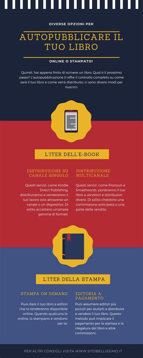 infografica procedura acquisto e verifica compatibilità componenti auto