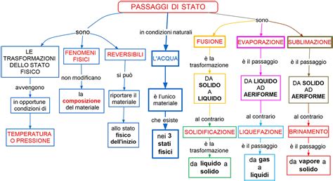 mappa concettuale dei passaggi per la sostituzione componenti di carrozzeria
