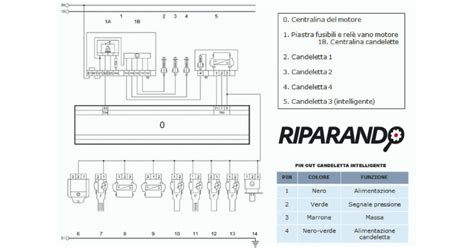 Schema elettrico impianto preriscaldamento candelette