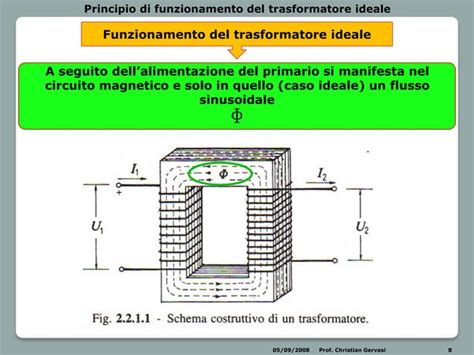 Principio di funzionamento del trasformatore