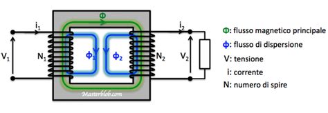 Diagramma di un trasformatore di adattamento dell'impedenza