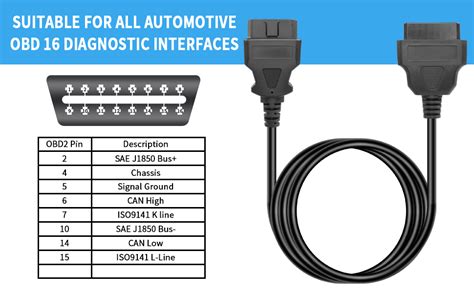 Connettore diagnostico OBD-II a 16 pin