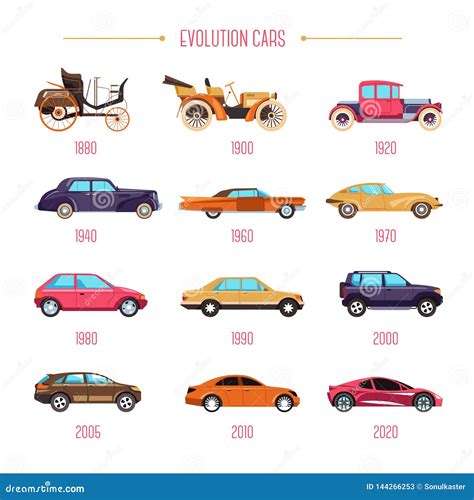Illustrazione evoluzione delle chiavi auto