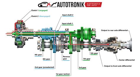 Schema di un cambio automatico ZF 5HP19FL