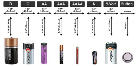 Tipi di batterie 12V