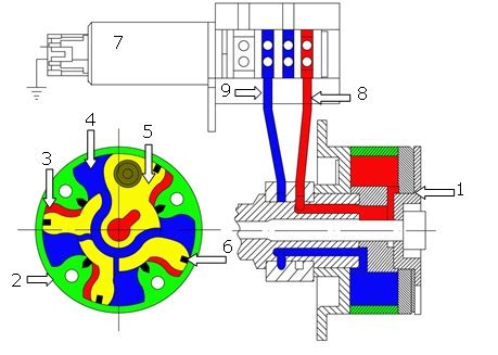 Schema di un variatore di fase applicato all'albero a camme