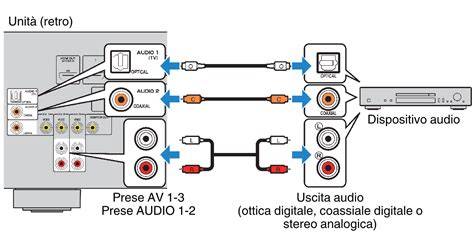 Schema di collegamento di un sistema audio hi-fi