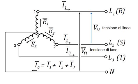 rappresentazione schematica del trasferimento di una concessione commerciale tra due entità