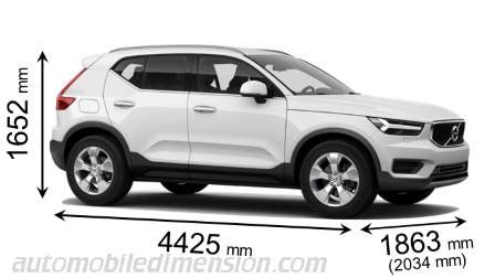 confronto dimensioni SUV compatti
