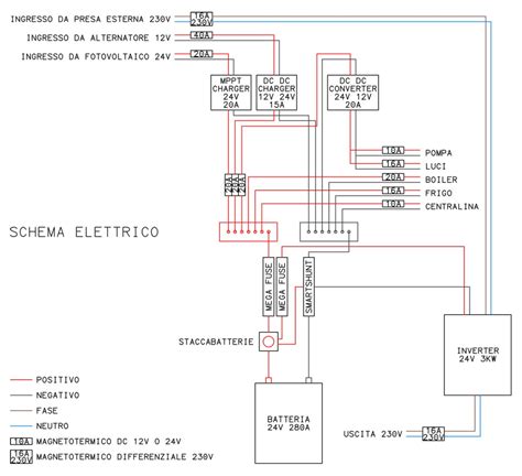 schema elettrico scooter