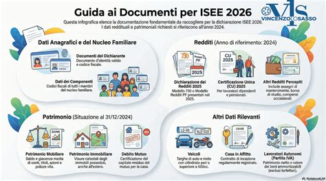 Famiglia che consulta documenti ISEE