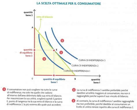 Schema: Effetti della genderizzazione sulla scelta del consumatore