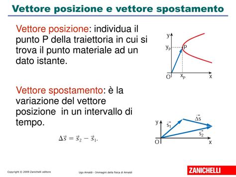 Vettore posizione e vettore spostamento