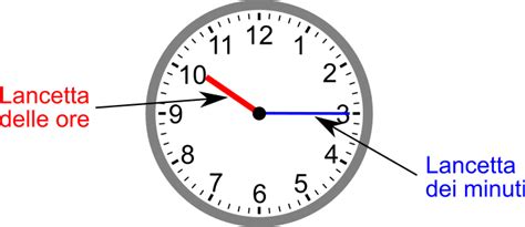 Lancette di un orologio