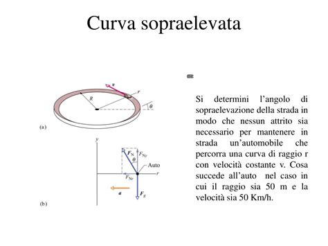 Schema di una curva sopraelevata