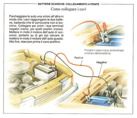 Schema di collegamento cavi batteria auto