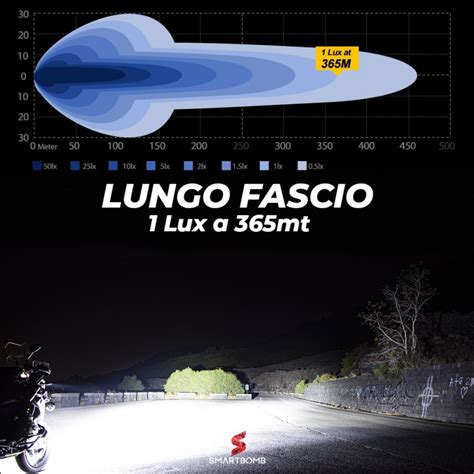Schema confronto fascio luminoso LED vs Alogeno in profondità