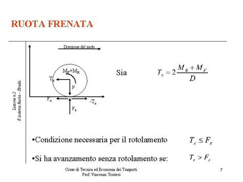 Diagramma che mostra le forze agenti su un volante durante frenata e accelerazione