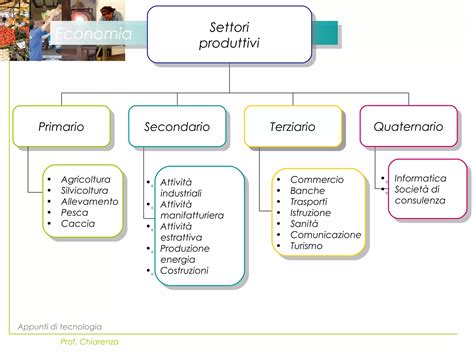 Schema che illustra i diversi settori industriali e i relativi rischi specifici