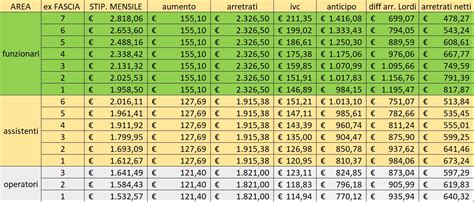 Tabella riassuntiva degli incentivi statali per le diverse categorie di veicoli