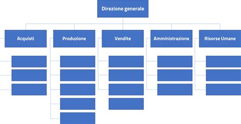 Diagramma che illustra la struttura gerarchica di un Hive Fleet Tyranid