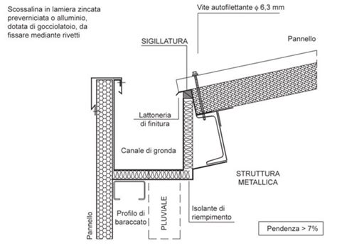 Dettaglio del fissaggio delle scossaline metalliche con chiodi