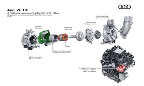 Diagramma di un motore TDI Audi