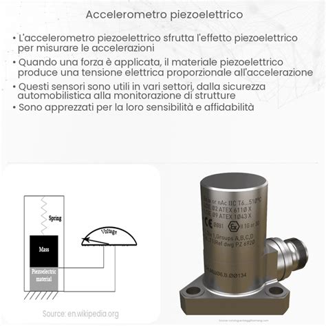 Struttura interna di uno stack piezoelettrico