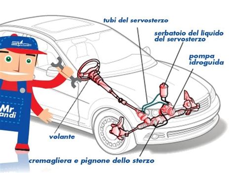 Schema di un sistema di servosterzo elettrico (EPS)