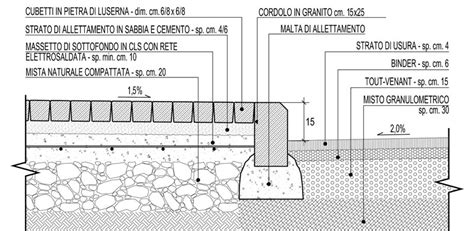 Dettaglio della posa del filo guida sotto la superficie stradale