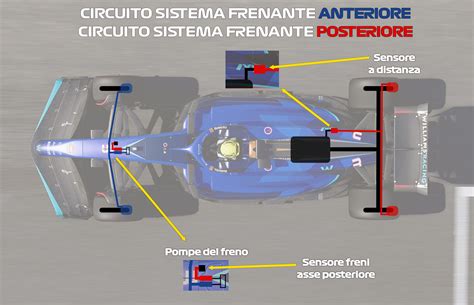 diagramma del sistema di ripartizione elettronica della forza frenante