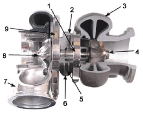 Sezione di un turbocompressore