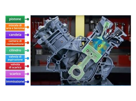 Schema motore 1.6 benzina