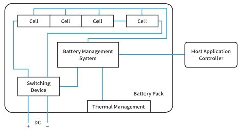 Battery Management System (BMS) diagram
