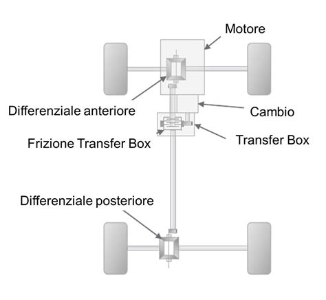 Schema tecnico del sistema di trazione integrale ibrida di Peugeot 3008