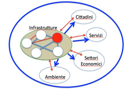 Rappresentazione schematica del sistema Integrated Dynamic Drive System