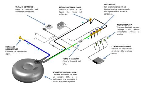 Schema elettrico semplificato di un sistema audio per auto