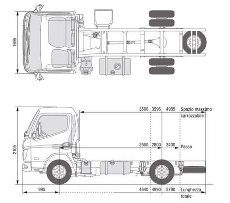 Schema comparativo delle diverse versioni del Fuso Canter
