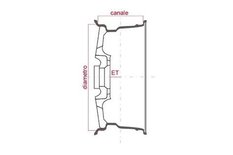 Diagramma di un cerchio in lega con indicazione di canale, raggio, foratura ed ET