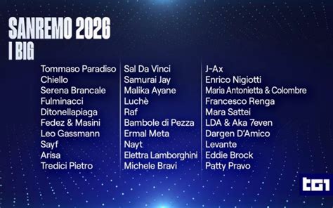 Evoluzione del numero di partecipanti a Sanremo
